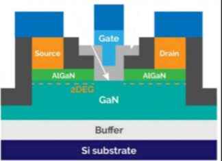 Unlocking Efficiency: GaN Technology for Lower Driving Costs and Higher Power news-14082024-022312